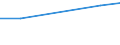 Bundesländer mit Seehäfen: Schleswig-Holstein / NST-2007 Güterverzeichnis (Abteilungen): Nahrungs- und Genussmittel / Ladungsarten: Unverpacktes Flüssiggut / Monate: März / Wertmerkmal: Empfang von Gütern