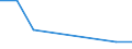 Bundesländer mit Seehäfen: Schleswig-Holstein / NST-2007 Güterverzeichnis (Abteilungen): Nahrungs- und Genussmittel / Ladungsarten: Unverpacktes Flüssiggut / Monate: August / Wertmerkmal: Empfang von Gütern