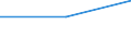 Bundesländer mit Seehäfen: Schleswig-Holstein / NST-2007 Güterverzeichnis (Gruppen): Stahl- und Leichtmetallbauerzeugnisse / Monate: Januar / Wertmerkmal: Empfang von Gütern