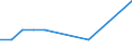 Bundesländer mit Seehäfen: Schleswig-Holstein / NST-2007 Güterverzeichnis (Gruppen): Privates Umzugsgut / Monate: Februar / Wertmerkmal: Empfang von Gütern