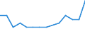 Bundesländer mit Seehäfen: Schleswig-Holstein / Schiffsart: Tankschiff / Bruttoraumzahlklasse: 5000 - 5999 BRZ / Monate: Januar / Wertmerkmal: Schiffsankünfte