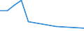 Bundesländer mit Seehäfen: Schleswig-Holstein / Schiffsart: Fahrgastschiff / Bruttoraumzahlklasse: 1000 - 1999 BRZ / Monate: Januar / Wertmerkmal: Schiffsankünfte