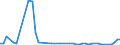 Bundesländer mit Seehäfen: Schleswig-Holstein / Schiffsart: Ro-Ro-Schiff / Fährschiff / Bruttoraumzahlklasse: 4000 - 4999 BRZ / Wertmerkmal: Schiffsankünfte