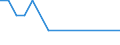 Bundesländer mit Seehäfen: Schleswig-Holstein / Schiffsart: Trockenfrachtleichter / Trockenfrachtschute / Bruttoraumzahlklasse: 1000 - 1999 BRZ / Wertmerkmal: Schiffsankünfte