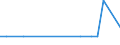 Bundesländer mit Seehäfen: Schleswig-Holstein / Schiffsart: Trockenfrachtleichter / Trockenfrachtschute / Bruttoraumzahlklasse: 3000 - 3999 BRZ / Wertmerkmal: Schiffsankünfte