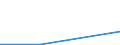 1. Streckenzielland: Deutschland / Berichtsflughafen: Berlin-Brandenburg / 1. Streckenzielland: Vereinigte Staaten (Süd-Ost) / Wertmerkmal: Einsteiger