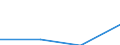 1. Streckenzielland: Deutschland / Berichtsflughafen: Berlin-Brandenburg / 1. Streckenzielland: Estland / Monate: August / Wertmerkmal: Einsteiger