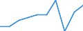 Deutschland insgesamt: Deutschland / WZ2008 (2- bis 5-Steller): Versicherungen: Versicherungen, Rückversicherungen, Pensionskassen / Wertmerkmal: Sozialversicherungskosten