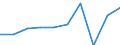 Deutschland insgesamt: Deutschland / WZ2008 (2- bis 5-Steller): Versicherungen: Rückversicherungen / Wertmerkmal: Sozialversicherungskosten