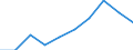 Deutschland insgesamt: Deutschland / WZ2008 (2- bis 5-Steller): Versicherungen: Pensionskassen / Wertmerkmal: Lohn- und Gehaltsempfänger in Vollzeiteinheiten