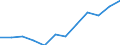 Deutschland insgesamt: Deutschland / WZ2008 (2- bis 5-Steller): Versicherungen: Pensionskassen und Pensionsfonds / Wertmerkmal: Personalaufwendungen