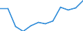 Deutschland insgesamt: Deutschland / WZ2008 (2- bis 5-Steller): Versicherungen: Versicherungen, Rückversicherungen, Pensionskassen / Wertmerkmal: Produktionswert