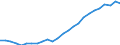 Deutschland insgesamt: Deutschland / WZ2008 Dienstleistungen: Landverkehr und Transport in Rohrfernleitungen / Halbjahre: 1. Halbjahr / Wertmerkmal: Beschäftigtenindex