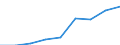 Deutschland insgesamt: Deutschland / WZ2008 Dienstleistungen: Transport in Rohrfernleitungen / Halbjahre: 1. Halbjahr / Wertmerkmal: Beschäftigtenindex