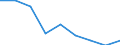 Deutschland insgesamt: Deutschland / WZ2008 Dienstleistungen: Sonstiges Verlagswesen (ohne Software) / Halbjahre: 1. Halbjahr / Wertmerkmal: Beschäftigtenindex