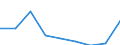 Deutschland insgesamt: Deutschland / WZ2008 Dienstleistungen: Verlegen von Software / Halbjahre: 1. Halbjahr / Wertmerkmal: Beschäftigtenindex