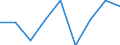 Deutschland insgesamt: Deutschland / WZ2008 Dienstleistungen: Verlegen von Computerspielen / Halbjahre: 1. Halbjahr / Wertmerkmal: Beschäftigtenindex