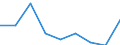 Deutschland insgesamt: Deutschland / WZ2008 Dienstleistungen: Verlegen von sonstiger Software / Halbjahre: 1. Halbjahr / Wertmerkmal: Beschäftigtenindex