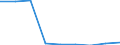 Deutschland insgesamt: Deutschland / WZ2008 Dienstleistungen: Drahtlose Telekommunikation / Halbjahre: 1. Halbjahr / Wertmerkmal: Beschäftigtenindex