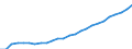 Deutschland insgesamt: Deutschland / WZ2008 Dienstleistungen: Dienstleistungen der Informationstechnologie / Halbjahre: 1. Halbjahr / Wertmerkmal: Beschäftigtenindex