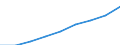 Deutschland insgesamt: Deutschland / WZ2008 Dienstleistungen: Programmierungstätigkeiten / Halbjahre: 1. Halbjahr / Wertmerkmal: Beschäftigtenindex