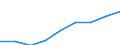 Deutschland insgesamt: Deutschland / WZ2008 Dienstleistungen: Datenwirtschaft im engeren Sinne / Halbjahre: 1. Halbjahr / Wertmerkmal: Beschäftigtenindex