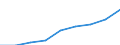 Deutschland insgesamt: Deutschland / WZ2008 Dienstleistungen: Datenintensive Dienstleistungen / Halbjahre: 1. Halbjahr / Wertmerkmal: Beschäftigtenindex