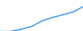 Deutschland insgesamt: Deutschland / WZ2008 Dienstleistungen: Datenintensive Dienstleistungen im engeren Sinne / Halbjahre: 1. Halbjahr / Wertmerkmal: Beschäftigtenindex