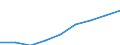 Deutschland insgesamt: Deutschland / WZ2008 Dienstleistungen: Datenverarbeitung, Hosting u.Ä., Webportale / Halbjahre: 1. Halbjahr / Wertmerkmal: Beschäftigtenindex