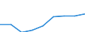 Deutschland insgesamt: Deutschland / WZ2008 Dienstleistungen: Datenverarbeitung, Hosting, verb. Tätigkeiten / Halbjahre: 1. Halbjahr / Wertmerkmal: Beschäftigtenindex