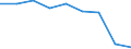 Deutschland insgesamt: Deutschland / WZ2008 Dienstleistungen: Verlegen von Adressbüchern und Verzeichnissen / Wertmerkmal: Beschäftigtenindex