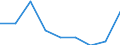 Deutschland insgesamt: Deutschland / WZ2008 Dienstleistungen: Verlegen von Software / Wertmerkmal: Beschäftigtenindex