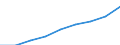 Deutschland insgesamt: Deutschland / WZ2008 Dienstleistungen: Dienstleistungen der Informationstechnologie / Wertmerkmal: Beschäftigtenindex