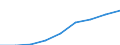 Deutschland insgesamt: Deutschland / WZ2008 Dienstleistungen: Datenverarbeitung, Hosting u.Ä., Webportale / Wertmerkmal: Beschäftigtenindex