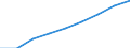 Deutschland insgesamt: Deutschland / WZ2008 Dienstleistungen: Webportale / Wertmerkmal: Beschäftigtenindex