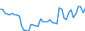 Deutschland insgesamt: Deutschland / WZ2008 Dienstleistungen: Nachhaltige Güterbeförderung / Wertmerkmal: Beschäftigtenindex