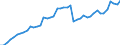 Deutschland insgesamt: Deutschland / WZ2008 Dienstleistungen: Pers.bef. Landv.,Güterbef. Str.,Umz.tr.,Rohrfernl. / Wertmerkmal: Beschäftigtenindex