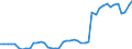 Deutschland insgesamt: Deutschland / WZ2008 Dienstleistungen: Güterbeförderung in der Luftfahrt / Wertmerkmal: Beschäftigtenindex