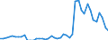 Deutschland insgesamt: Deutschland / WZ2008 Dienstleistungen: Sonstige Post-, Kurier- und Expressdienste / Wertmerkmal: Beschäftigtenindex