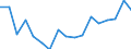 Deutschland insgesamt: Deutschland / WZ2008 Dienstleistungen: Hotels, Gasthöfe und Pensionen / Wertmerkmal: Beschäftigtenindex