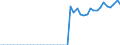 Deutschland insgesamt: Deutschland / WZ2008 Dienstleistungen: Gaststättengewerbe / Wertmerkmal: Beschäftigtenindex