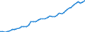 Deutschland insgesamt: Deutschland / WZ2008 Dienstleistungen: Computerbezogene Dienstleistungen / Wertmerkmal: Beschäftigtenindex