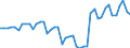 Deutschland insgesamt: Deutschland / WZ2008 Dienstleistungen: Verlegen von Büchern / Wertmerkmal: Beschäftigtenindex