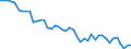 Deutschland insgesamt: Deutschland / WZ2008 Dienstleistungen: Verlegen von Zeitungen / Wertmerkmal: Beschäftigtenindex