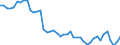 Deutschland insgesamt: Deutschland / WZ2008 Dienstleistungen: Verlegen von Zeitschriften / Wertmerkmal: Beschäftigtenindex