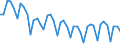 Deutschland insgesamt: Deutschland / WZ2008 Dienstleistungen: Sonstiges Verlagswesen (ohne Software) / Wertmerkmal: Beschäftigtenindex