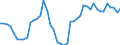 Deutschland insgesamt: Deutschland / WZ2008 Dienstleistungen: Verlegen von Computerspielen / Wertmerkmal: Beschäftigtenindex