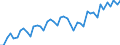 Deutschland insgesamt: Deutschland / WZ2008 Dienstleistungen: H.v. Filmen, Videofilmen und Fernsehprogrammen / Wertmerkmal: Beschäftigtenindex