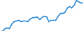 Deutschland insgesamt: Deutschland / WZ2008 Dienstleistungen: Nachbearbeitung und sonstige Filmtechnik / Wertmerkmal: Beschäftigtenindex