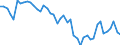 Deutschland insgesamt: Deutschland / WZ2008 Dienstleistungen: Filmverleih und -vertrieb (ohne Videotheken) / Wertmerkmal: Beschäftigtenindex